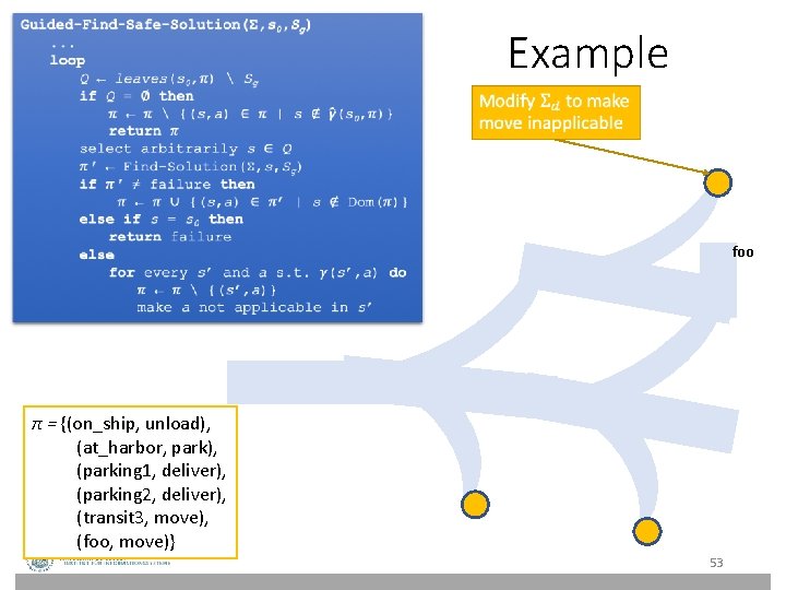 Example foo π = {(on_ship, unload), (at_harbor, park), (parking 1, deliver), (parking 2, deliver), Example foo π = {(on_ship, unload), (at_harbor, park), (parking 1, deliver), (parking 2, deliver),