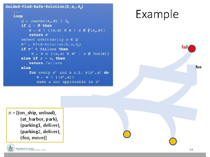 Example fail foo π = {(on_ship, unload), (at_harbor, park), (parking 1, deliver), (parking 2, Example fail foo π = {(on_ship, unload), (at_harbor, park), (parking 1, deliver), (parking 2,