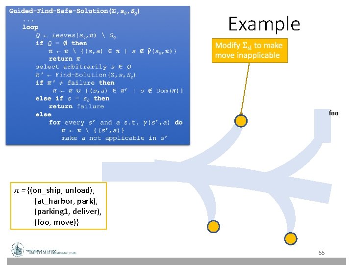 Example foo π = {(on_ship, unload), (at_harbor, park), (parking 1, deliver), (foo, move)} 55 Example foo π = {(on_ship, unload), (at_harbor, park), (parking 1, deliver), (foo, move)} 55