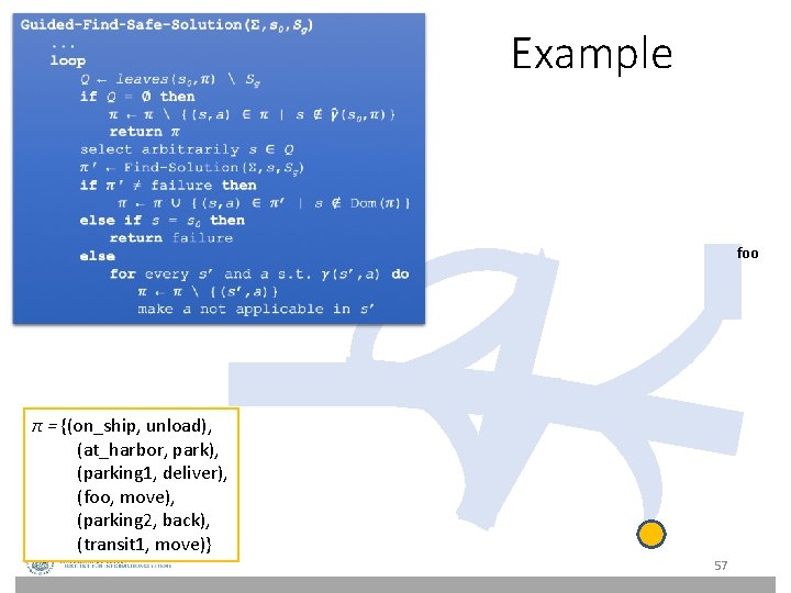 Example foo π = {(on_ship, unload), (at_harbor, park), (parking 1, deliver), (foo, move), (parking Example foo π = {(on_ship, unload), (at_harbor, park), (parking 1, deliver), (foo, move), (parking