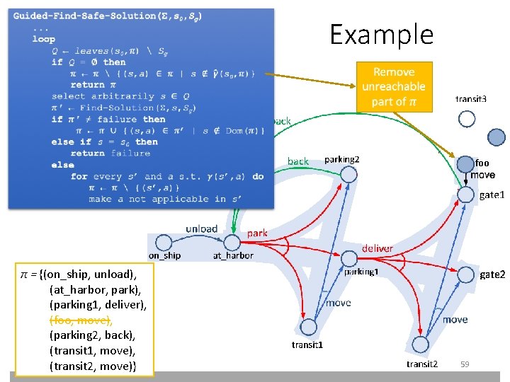 Example foo π = {(on_ship, unload), (at_harbor, park), (parking 1, deliver), (foo, move), (parking Example foo π = {(on_ship, unload), (at_harbor, park), (parking 1, deliver), (foo, move), (parking