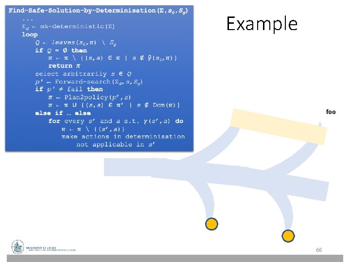 Example foo 66 Example foo 66