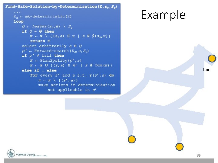 Example foo 69 Example foo 69