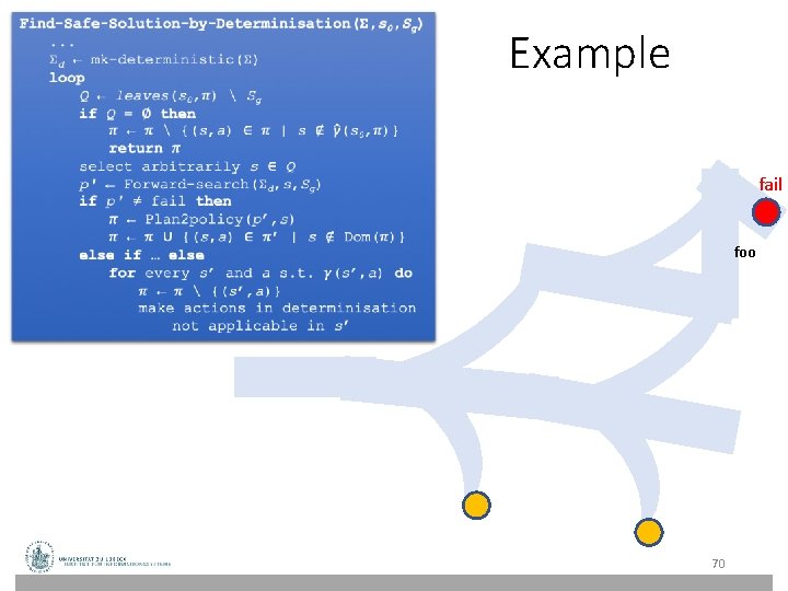 Example fail foo 70 Example fail foo 70