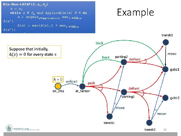 Min-Max-LRTA*(Σ, s 0, Sg) s ← s 0 while s ∉ Sg and Applicable(s) Min-Max-LRTA*(Σ, s 0, Sg) s ← s 0 while s ∉ Sg and Applicable(s)