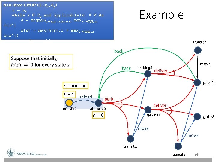Min-Max-LRTA*(Σ, s 0, Sg) s ← s 0 while s ∉ Sg and Applicable(s) Min-Max-LRTA*(Σ, s 0, Sg) s ← s 0 while s ∉ Sg and Applicable(s)