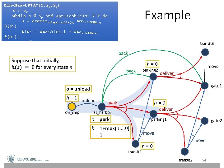 Min-Max-LRTA*(Σ, s 0, Sg) s ← s 0 while s ∉ Sg and Applicable(s) Min-Max-LRTA*(Σ, s 0, Sg) s ← s 0 while s ∉ Sg and Applicable(s)