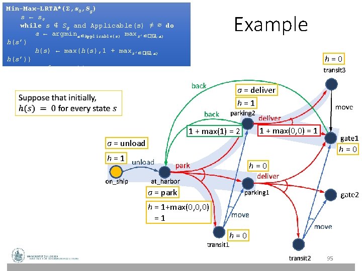 Min-Max-LRTA*(Σ, s 0, Sg) s ← s 0 while s ∉ Sg and Applicable(s) Min-Max-LRTA*(Σ, s 0, Sg) s ← s 0 while s ∉ Sg and Applicable(s)