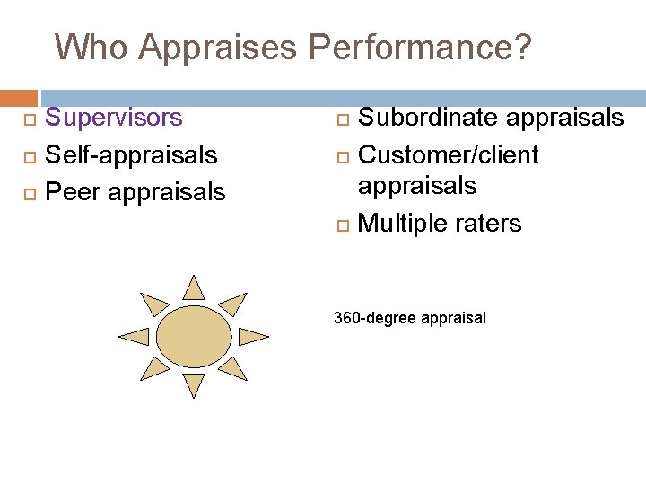 Who Appraises Performance? Supervisors Self-appraisals Peer appraisals Subordinate appraisals Customer/client appraisals Multiple raters 360