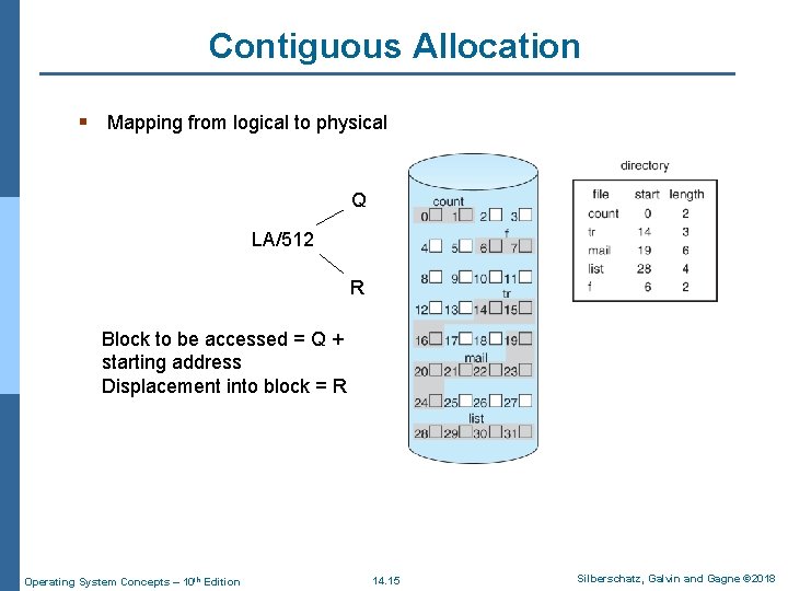 Contiguous Allocation § Mapping from logical to physical Q LA/512 R Block to be