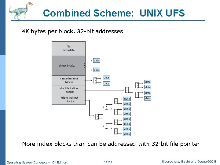 Combined Scheme: UNIX UFS 4 K bytes per block, 32 -bit addresses More index