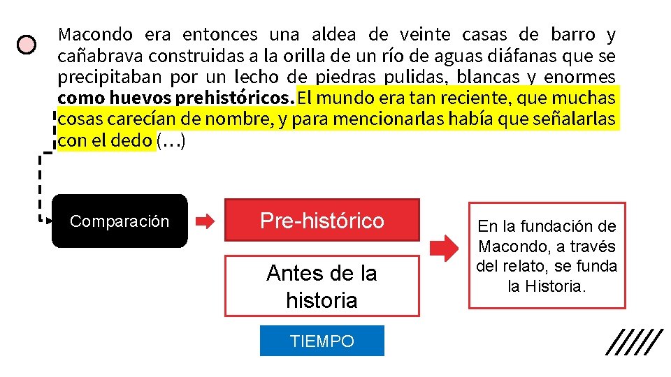 Macondo era entonces una aldea de veinte casas de barro y cañabrava construidas a