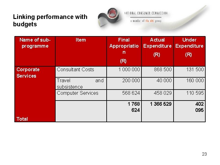 Linking performance with budgets Name of subprogramme Corporate Services Item Consultant Costs Travel and