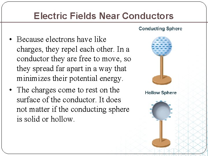 Electric Fields Near Conductors • Because electrons have like charges, they repel each other.