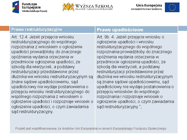 Prawo restrukturyzacyjne Prawo upadłościowe Art. 12. 4. Jeżeli przejęcie wniosku restrukturyzacyjnego do wspólnego rozpoznania