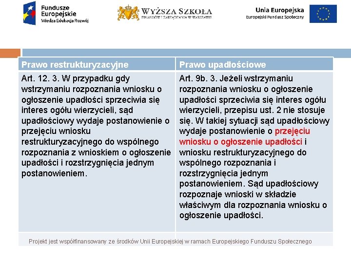 Prawo restrukturyzacyjne Prawo upadłościowe Art. 12. 3. W przypadku gdy wstrzymaniu rozpoznania wniosku o