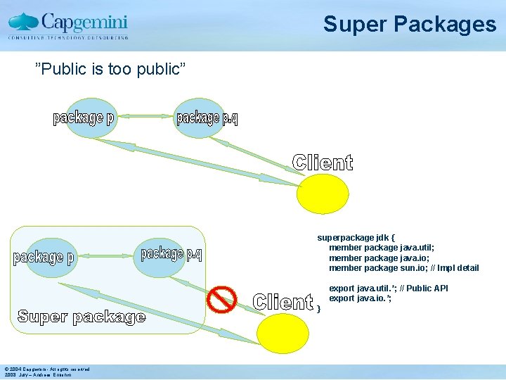 Super Packages ”Public is too public” superpackage jdk { member package java. util; member