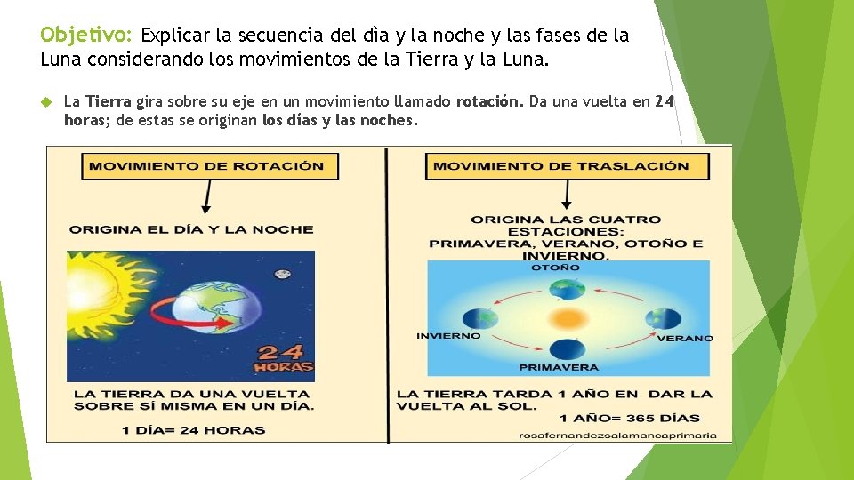 Objetivo: Explicar la secuencia del dìa y la noche y las fases de la