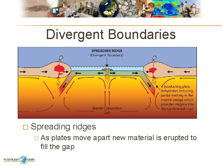 Divergent Boundaries � Spreading ridges � As plates move apart new material is erupted