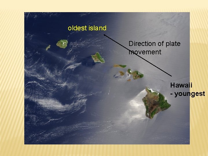 oldest island Direction of plate movement Hawaii - youngest 