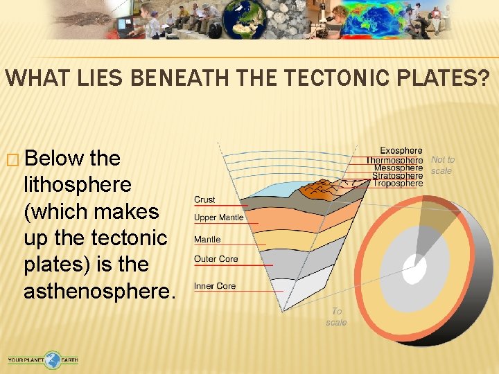 WHAT LIES BENEATH THE TECTONIC PLATES? � Below the lithosphere (which makes up the