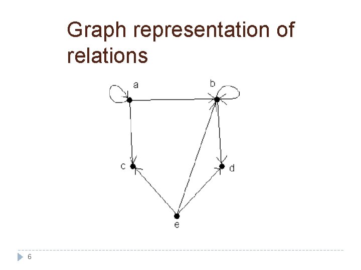 Graph representation of relations 6 Graph representation of relations 6