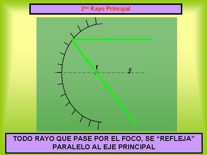 2 do Rayo Principal f c TODO RAYO QUE PASE POR EL FOCO, SE