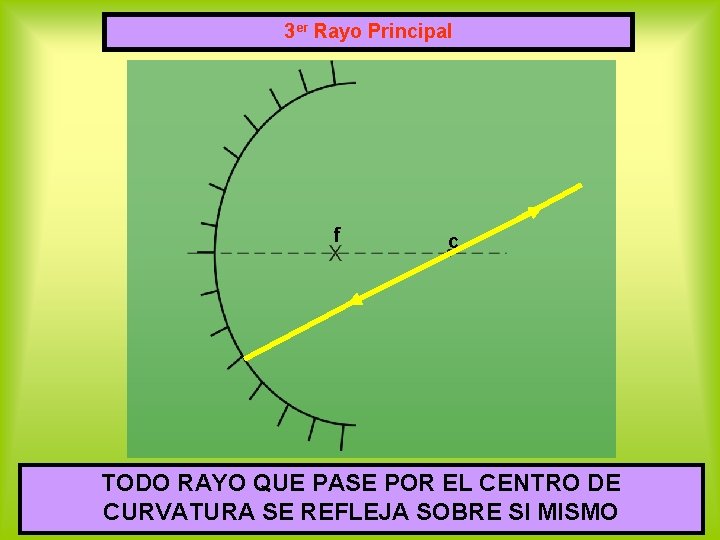 3 er Rayo Principal f c TODO RAYO QUE PASE POR EL CENTRO DE