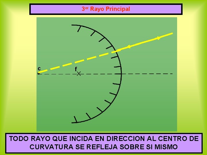 3 er Rayo Principal c f TODO RAYO QUE INCIDA EN DIRECCION AL CENTRO