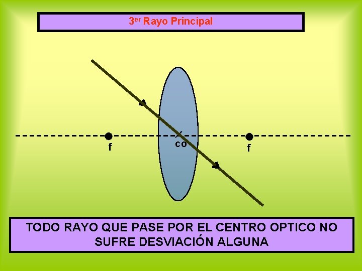 3 er Rayo Principal f co f TODO RAYO QUE PASE POR EL CENTRO