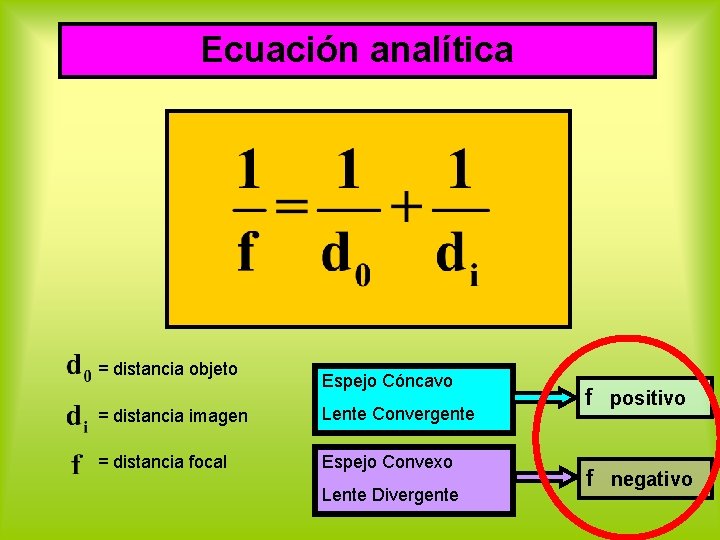 Ecuación analítica = distancia objeto Espejo Cóncavo = distancia imagen Lente Convergente = distancia