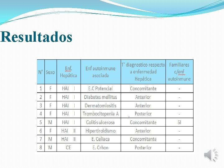 Resultados 