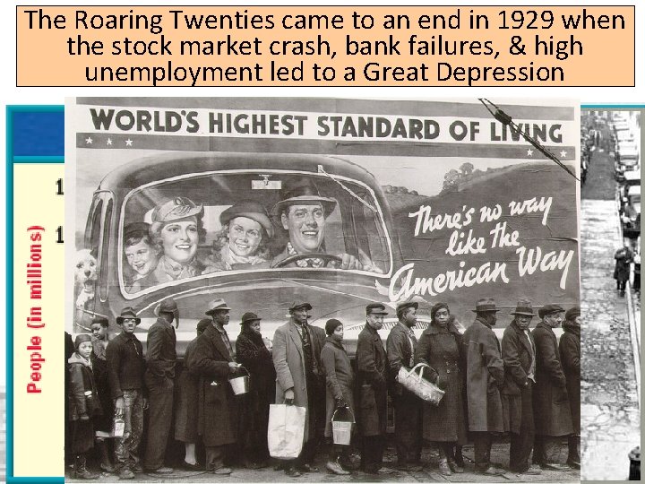 The Roaring Twenties came to an end in 1929 when the stock market crash,