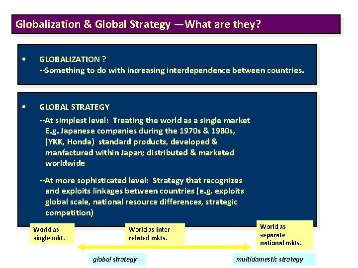 Globalization & Global Strategy —What are they? • GLOBALIZATION ? --Something to do with