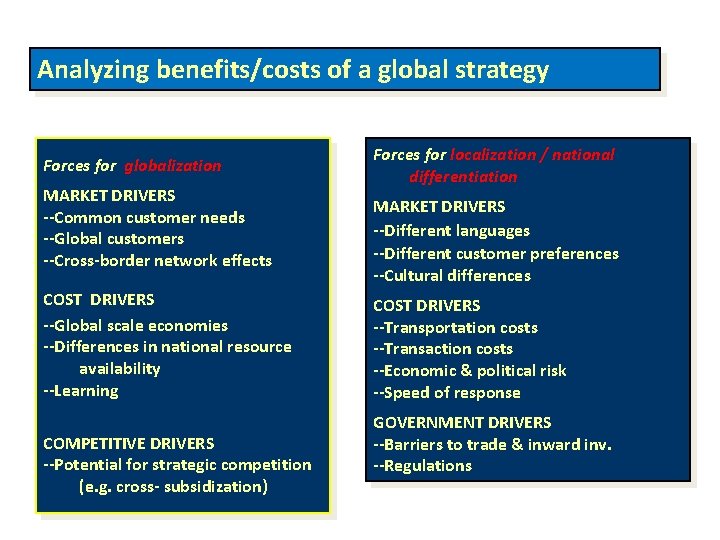 Analyzing benefits/costs of a global strategy Forces for globalization MARKET DRIVERS --Common customer needs