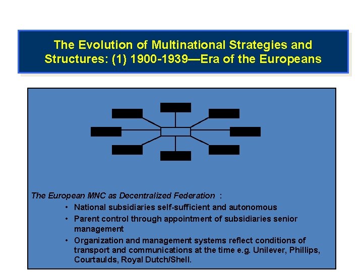The Evolution of Multinational Strategies and Structures: (1) 1900 -1939—Era of the Europeans The