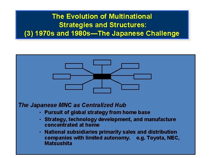 The Evolution of Multinational Strategies and Structures: (3) 1970 s and 1980 s—The Japanese