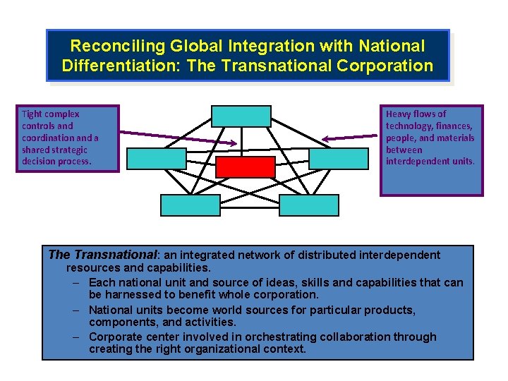 Reconciling Global Integration with National Differentiation: The Transnational Corporation Tight complex controls and coordination