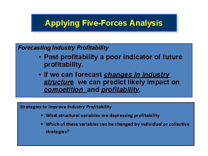 Applying Five-Forces Analysis Forecasting Industry Profitability • Past profitability a poor indicator of future