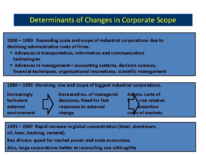 Determinants of Changes in Corporate Scope 1800 – 1980 Expanding scale and scope of