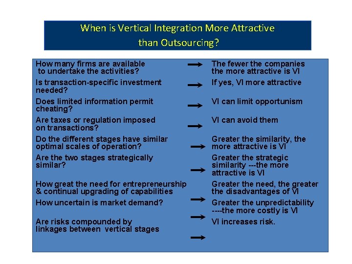 When is Vertical Integration More Attractive than Outsourcing? How many firms are available to