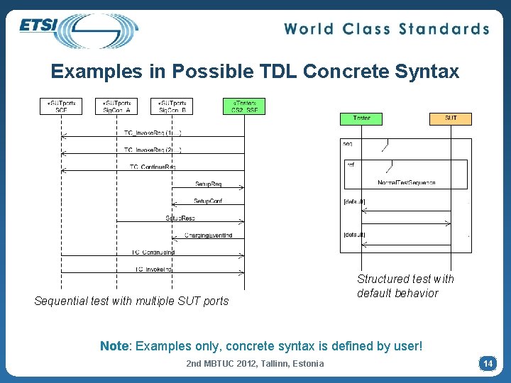 Examples in Possible TDL Concrete Syntax Sequential test with multiple SUT ports Structured test