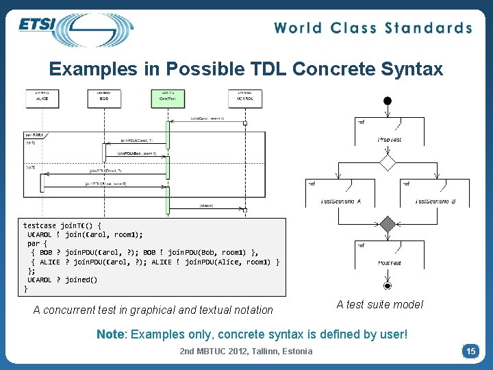 Examples in Possible TDL Concrete Syntax testcase join. TC() { UCAROL ! join(Carol, room