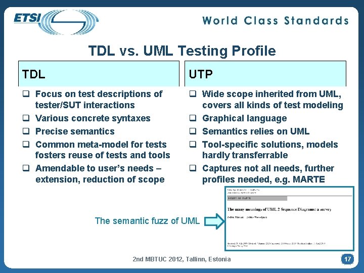 TDL vs. UML Testing Profile TDL UTP q Focus on test descriptions of tester/SUT
