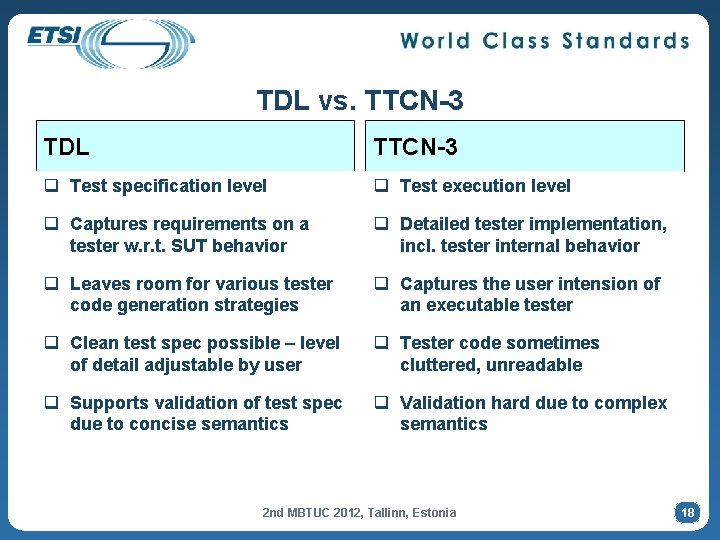 TDL vs. TTCN-3 TDL TTCN-3 q Test specification level q Test execution level q