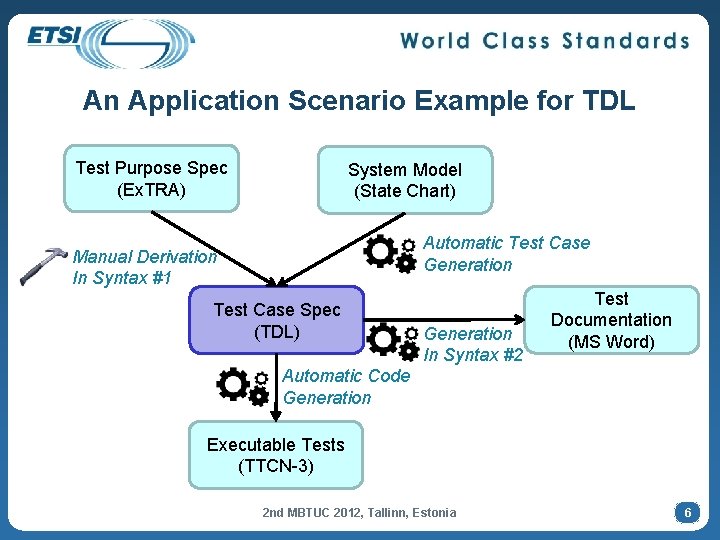 An Application Scenario Example for TDL Test Purpose Spec (Ex. TRA) System Model (State