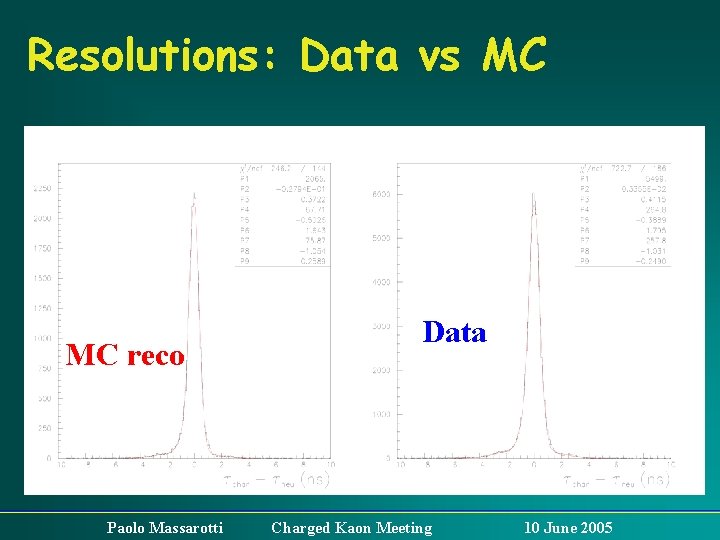 Resolutions: Data vs MC To evaluate resolution on data we use the difference between