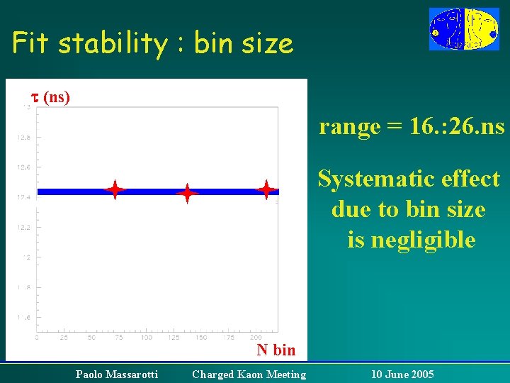 Fit stability : bin size t (ns) range = 16. : 26. ns Systematic