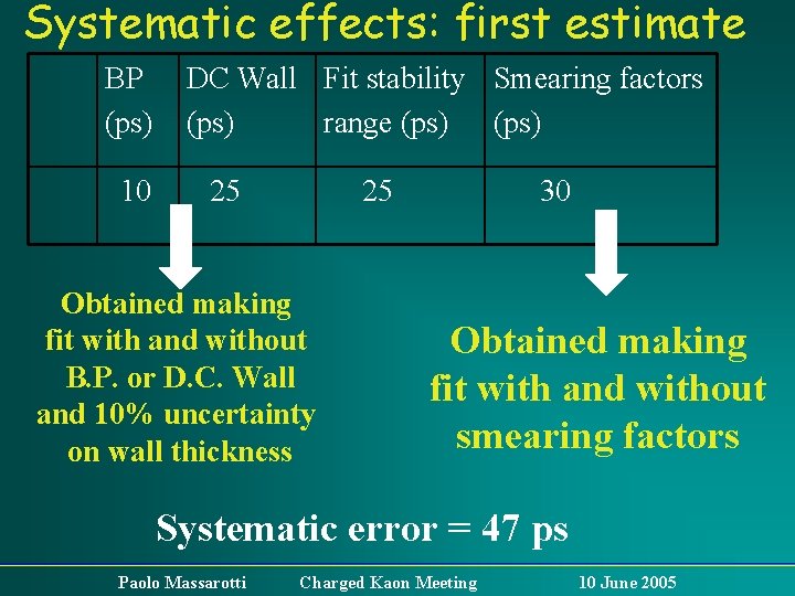 Systematic effects: first estimate BP (ps) 10 DC Wall Fit stability Smearing factors (ps)