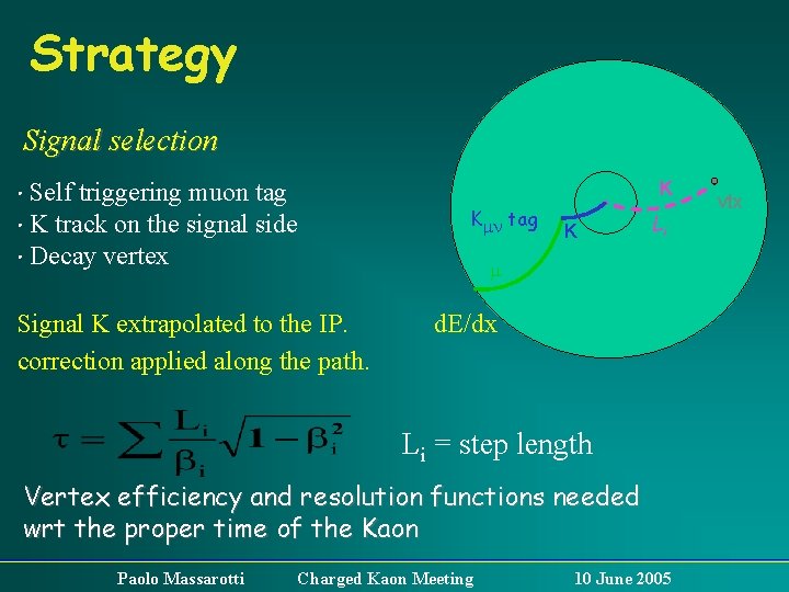 Strategy Signal selection • Self triggering muon tag • K track on the signal